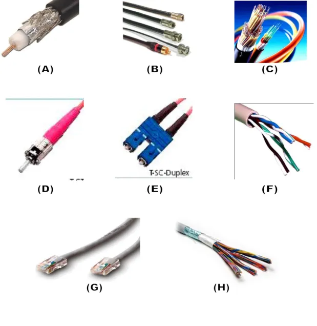 Gambar 2. Jenis-jenis Media Transmisi Kabel :  a)  Fisik kabel coaxial 