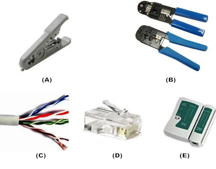 Gambar 3. Peralatan untuk merakit kabel LAN :                     ( A ) Cable Stripper ; 