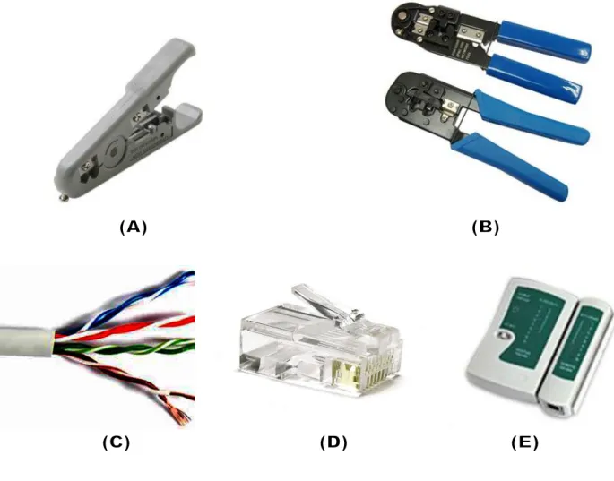 Gambar 3. Peralatan untuk merakit kabel LAN :                     ( A ) Cable Stripper ; 