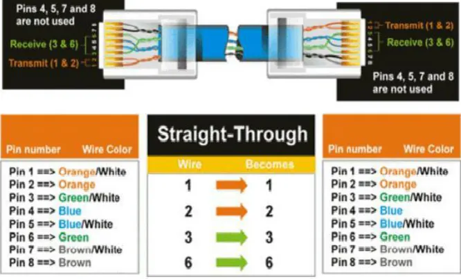 Gambar 6. Kabel koneksi straight-through 