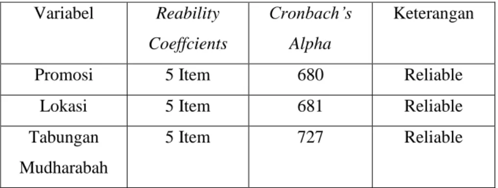 Tabel 4.9  Hasil Uji Reabilitas  Variabel   Reability 