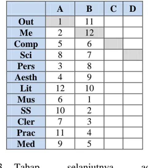 Tabel 3. Memasukkan Nilai Tes Kelompok A dan  B ke dalam Tabel  Pemeriksaan 