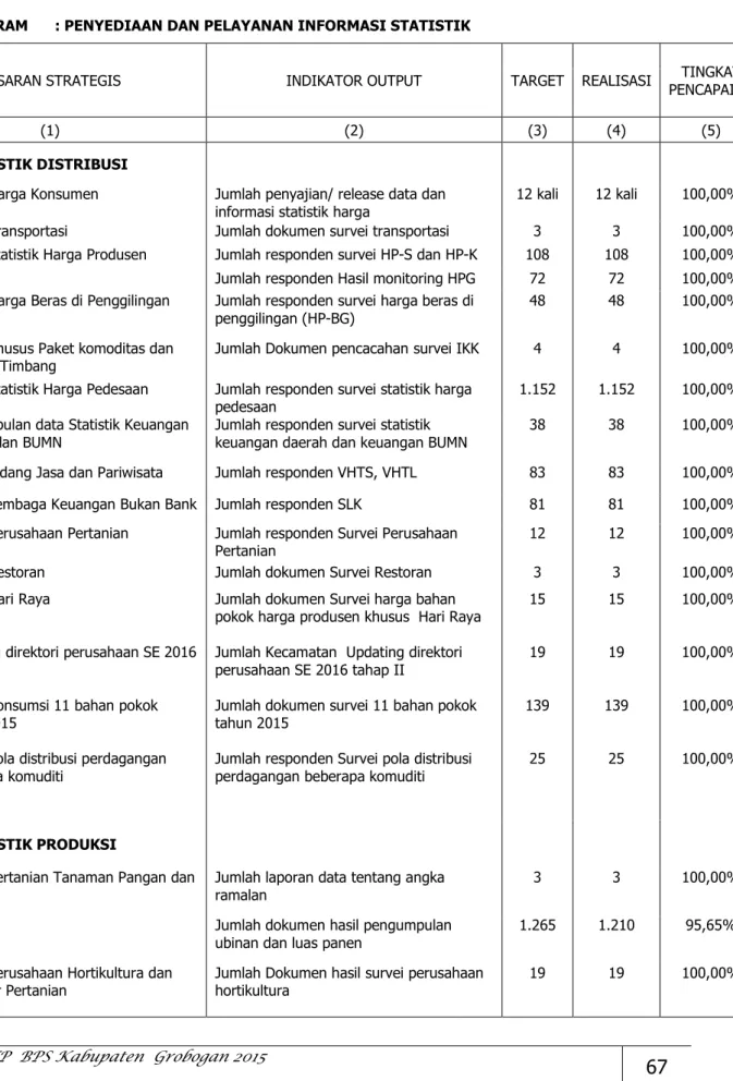 diagram Timbang 