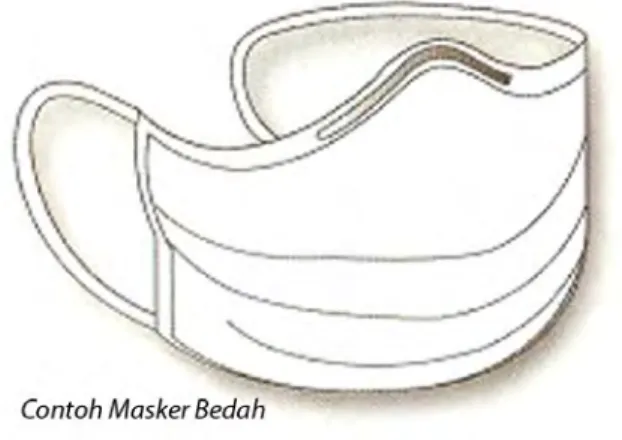 Gambar 4-2. Masker