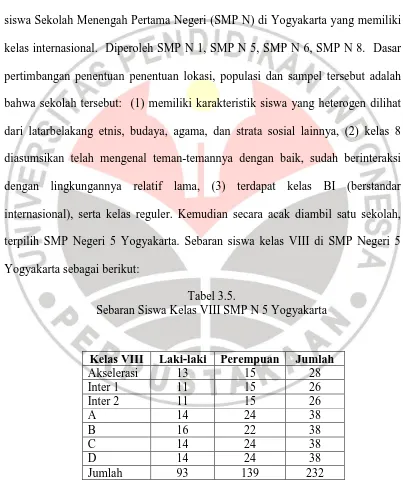 Tabel 3.5. Sebaran Siswa Kelas VIII SMP N 5 Yogyakarta 