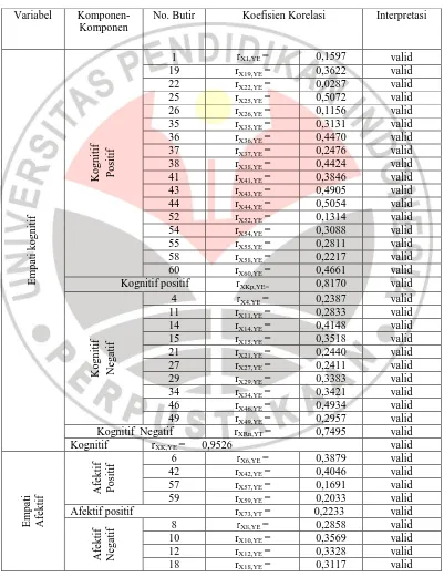 Tabel 3.10 