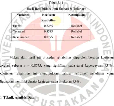 Tabel 3.11. 