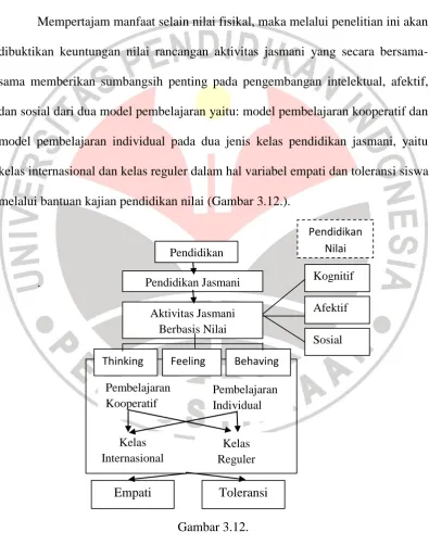 Gambar 3.12. 