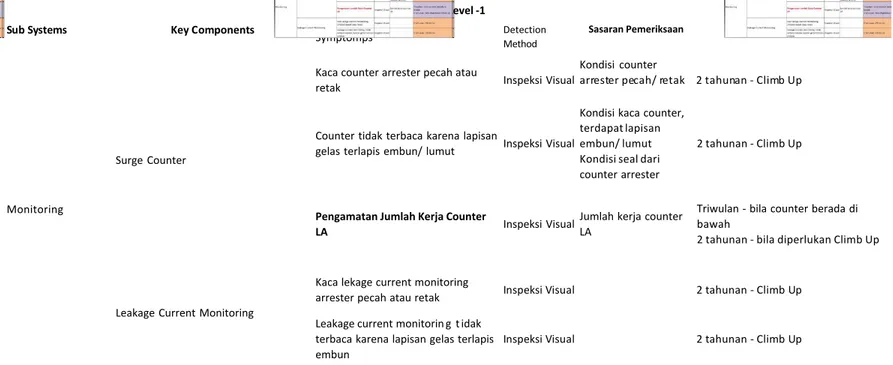 Gambar 3-1 Disconnector Switch pada TLA  Gappless 