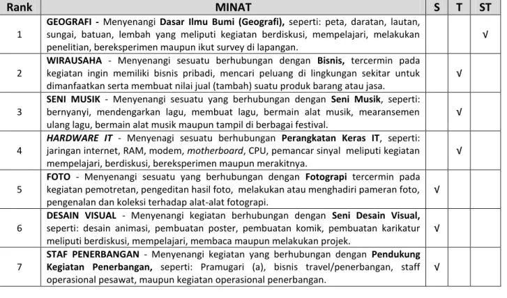 FOTO  -  Menyenangi  sesuatu  yang  berhubungan  dengan  Fotograpi  tercermin  pada  kegiatan pemotretan, pengeditan hasil foto,  melakukan atau menghadiri pameran foto,  pengenalan dan koleksi terhadap alat-alat fotograpi.