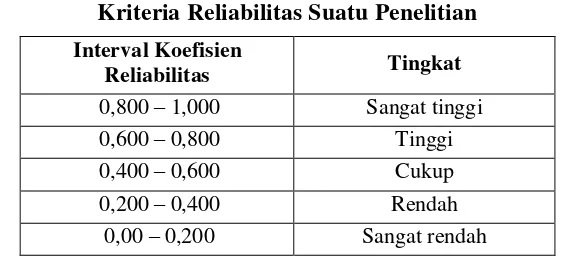 Tabel 3.2 