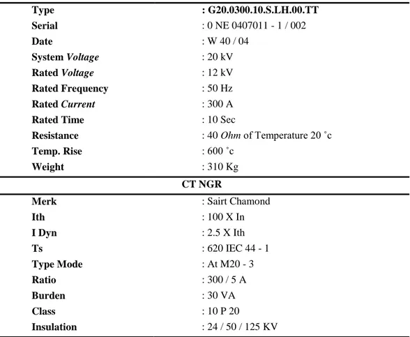 Tabel 4.5 Data Spesifikasi NGR Tranformator 1 GI Panakkukang 