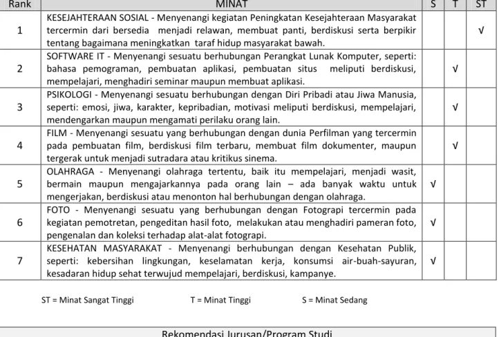 FOTO  -  Menyenangi  sesuatu  yang  berhubungan  dengan  Fotograpi  tercermin  pada  kegiatan pemotretan, pengeditan hasil foto,  melakukan atau menghadiri pameran foto,  pengenalan dan koleksi terhadap alat-alat fotograpi.