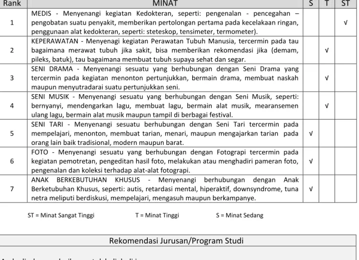 FOTO  -  Menyenangi  sesuatu  yang  berhubungan  dengan  Fotograpi  tercermin  pada  kegiatan pemotretan, pengeditan hasil foto, melakukan atau menghadiri pameran foto,  pengenalan dan koleksi terhadap alat-alat fotograpi