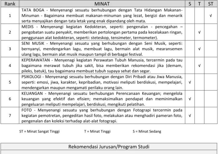 FOTO  -  Menyenangi  sesuatu  yang  berhubungan  dengan  Fotograpi  tercermin  pada  kegiatan pemotretan, pengeditan hasil foto, melakukan atau menghadiri pameran foto,  pengenalan dan koleksi terhadap alat-alat fotograpi