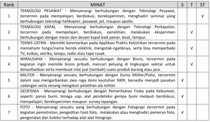 FOTO  -  Menyenangi  sesuatu  yang  berhubungan  dengan  Fotograpi  tercermin  pada  kegiatan pemotretan, pengeditan hasil foto,  melakukan atau menghadiri pameran foto,  pengenalan dan koleksi terhadap alat-alat fotograpi.