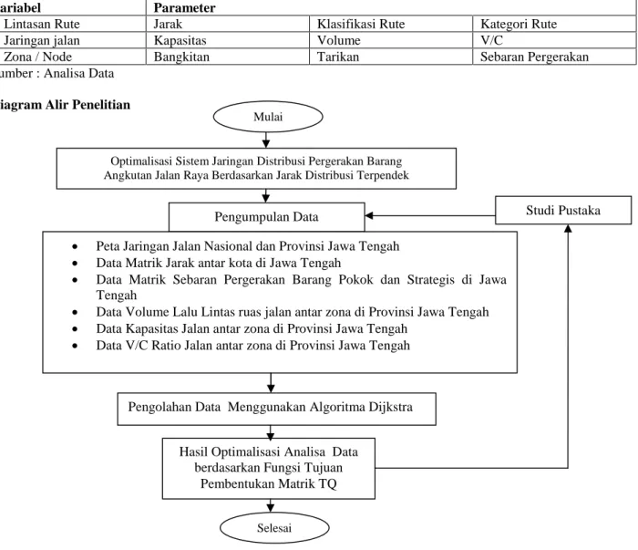 Diagram Alir Penelitian