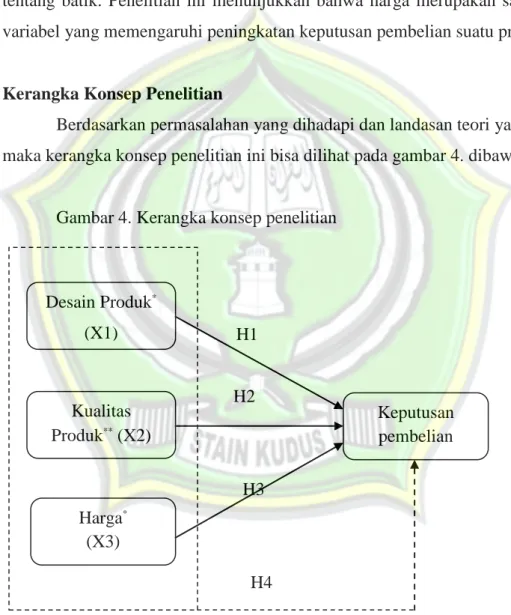 Gambar 4. Kerangka konsep penelitian 