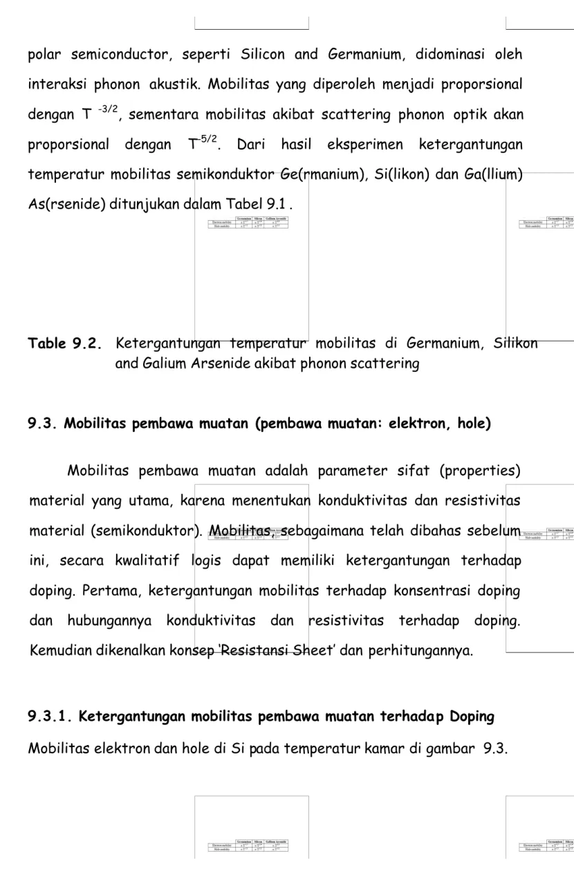 Table 9.2. Ketergantungan  temperatur  mobilitas  di  Germanium,  Silikon and Galium Arsenide akibat phonon scattering