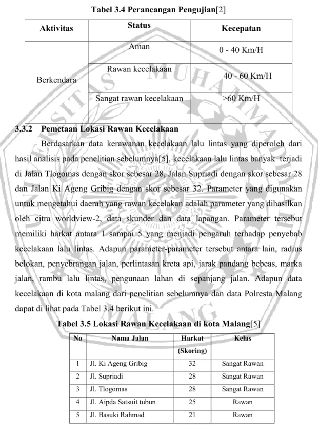 Tabel 3.4 Perancangan Pengujian[2] 