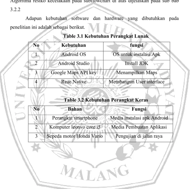Table 3.1 Kebutuhan Perangkat Lunak 
