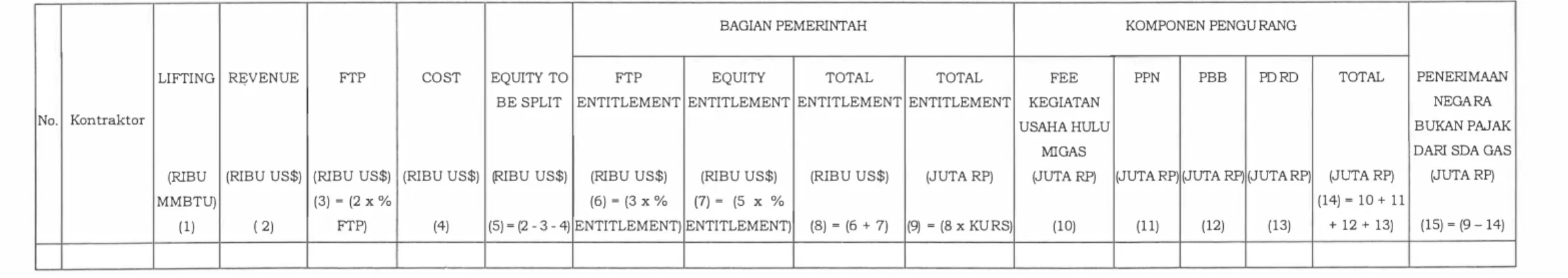 Tabel 2  Kertas  Kerja Perhitungan Perkiraan  PNBP  SDA Gas Bumi 