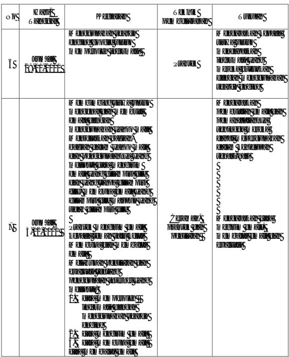 Tabel 5. Jadwal pembelajaran TIK kelas IXA  dan kelas IX B  