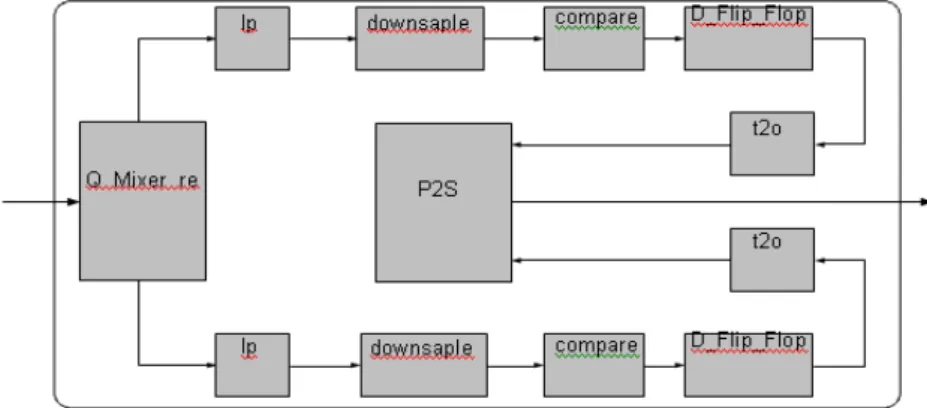 Gambar 2.11  Blok diagram OFDM Receiver 