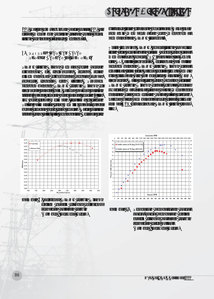 Gambar 6. Efisiensi PLTMH turbin Siphon dalam grafik fungsi efisiensi terhadap putaran turbin