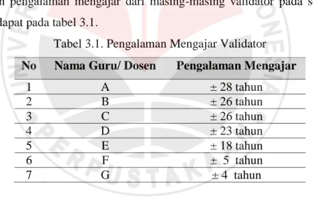Tabel 3.1. Pengalaman Mengajar Validator 