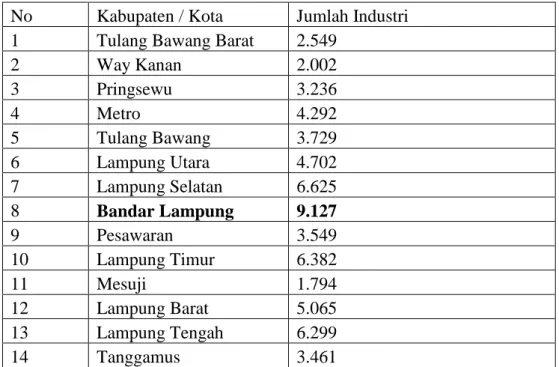 Tabel  2. Jumlah  Industri  Per Kabupaten/ Kota  Di Provinsi  Lampung                   Pada Tahun 2013 