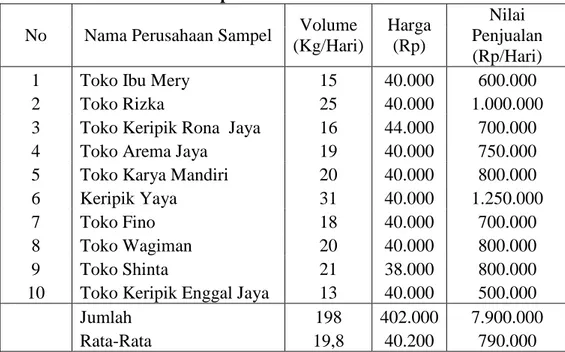 Tabel 4.  Data  Volume,  Harga  dan  Nilai  Penjualan  Perusahaan  Sampel  Pada Industri Keripik 