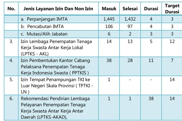 Tabel 4.8. Persentase Negara Asal Tenaga Kerja Asing Kewenangan  Provinsi Jawa Barat 