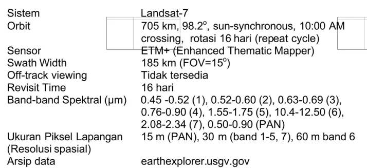 Tabel 1.  Karakteristik ETM+ Landsat