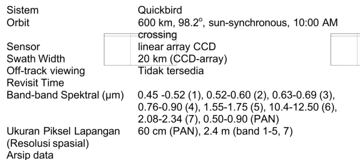 Tabel 4.  Karaktristik Quickbird