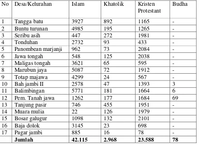 Tabel 2.4 : Penduduk Menurut Agama Yang Dianut Tahun 1992. 