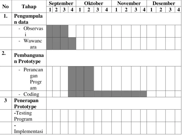 Tabel 1.1 jadwal Penelitian 