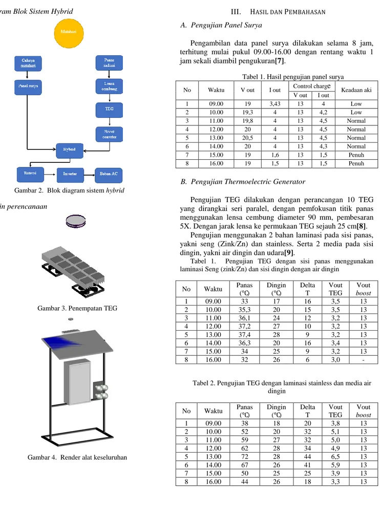 Gambar 2.  Blok diagram sistem hybrid  D.  Desain perencanaan 