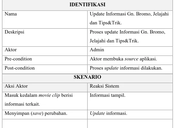 Tabel 3.2 Use Case Skenario Update Informasi Gn. Bromo, Jelajahi dan Tips&amp;Trik