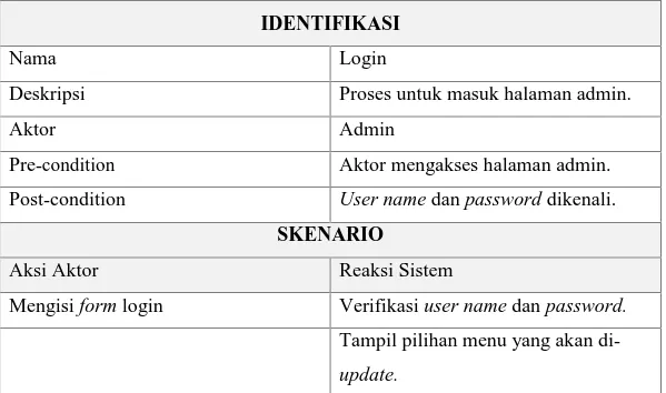 Tabel 3.3 Use Case Skenario Login