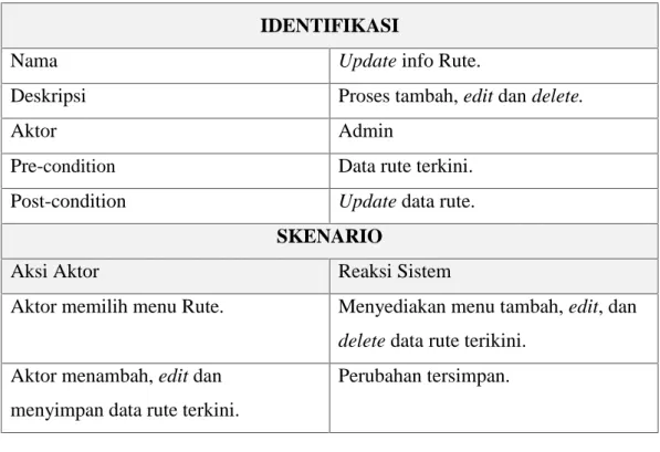 Tabel 3.6 Use Case Skenario Update info StaTer IDENTIFIKASI