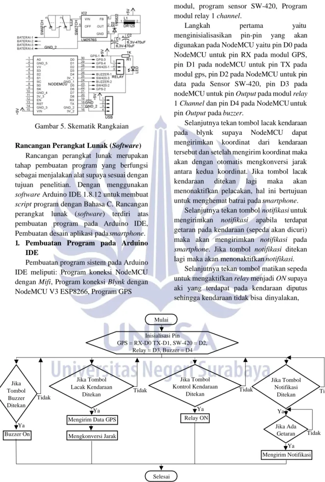 Gambar 5. Skematik Rangkaian  Rancangan Perangkat Lunak (Software) 