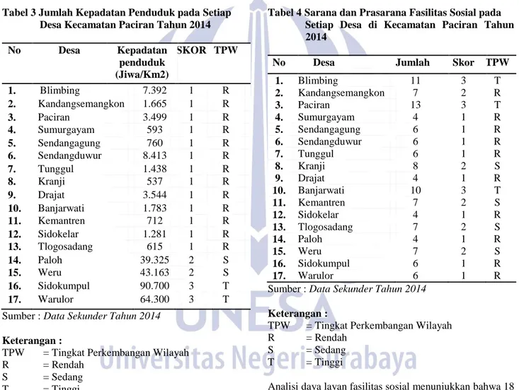 Tabel 3 Jumlah Kepadatan Penduduk pada Setiap  Desa Kecamatan Paciran Tahun 2014 