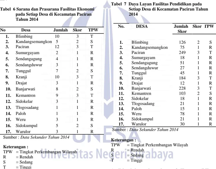 Tabel  6 Sarana dan Prasarana Fasilitas Ekonomi                   pada Setiap Desa di Kecamatan Paciran                  Tahun 2014 