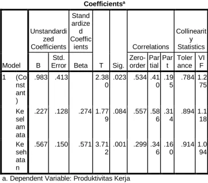 Tabel 5.4.HASIL ANALISIS REGRESI  LINEAR BERGANDA (MODEL ANNOVA) 