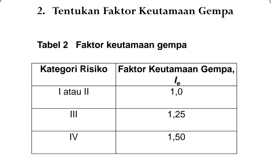 Tabel 2   Faktor keutamaan gempa