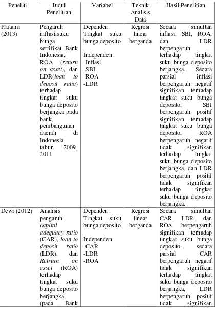 Tabel 2.1 Penelitian-Penelitan Terdahulu 