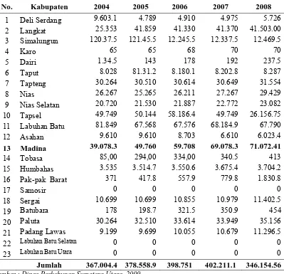 Tabel  1.1. Luas Penanaman TM dan TBM / Ha Perkebunan Karet Rakyat         Menurut Kabupaten di Sumatera Utara 2004-2008  