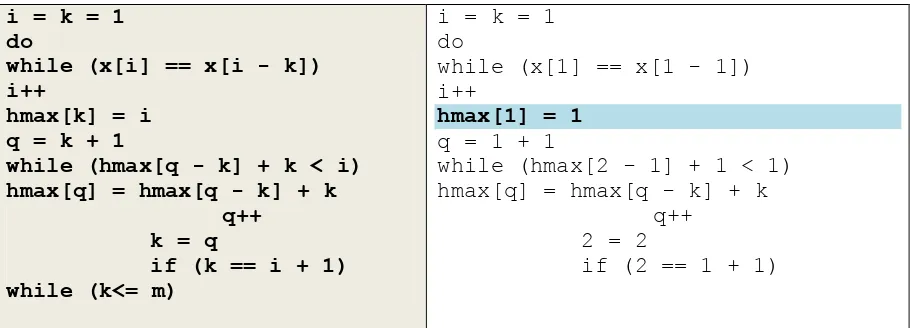Tabel 2.2 Proses Perhitungan hmax [i] 
