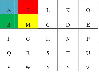 Tabel 2.3. Matriks Kunci 4 huruf disekitar huruf „I‟ sebelum diputar